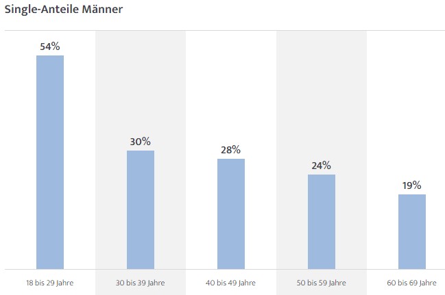 Mnner Singles