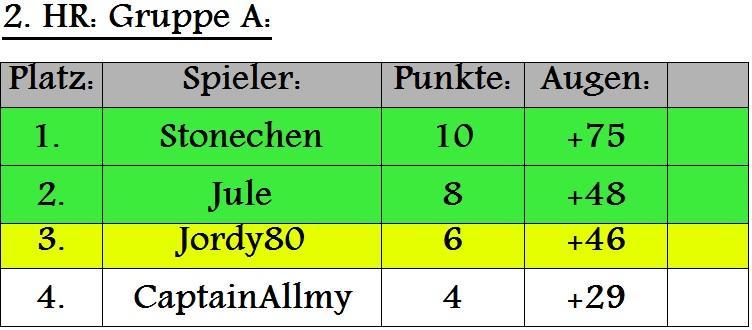 tdi3gcsfmvuv 2.HR Gruppe A