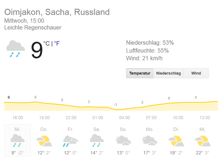 Wetter Oimjakon.docx