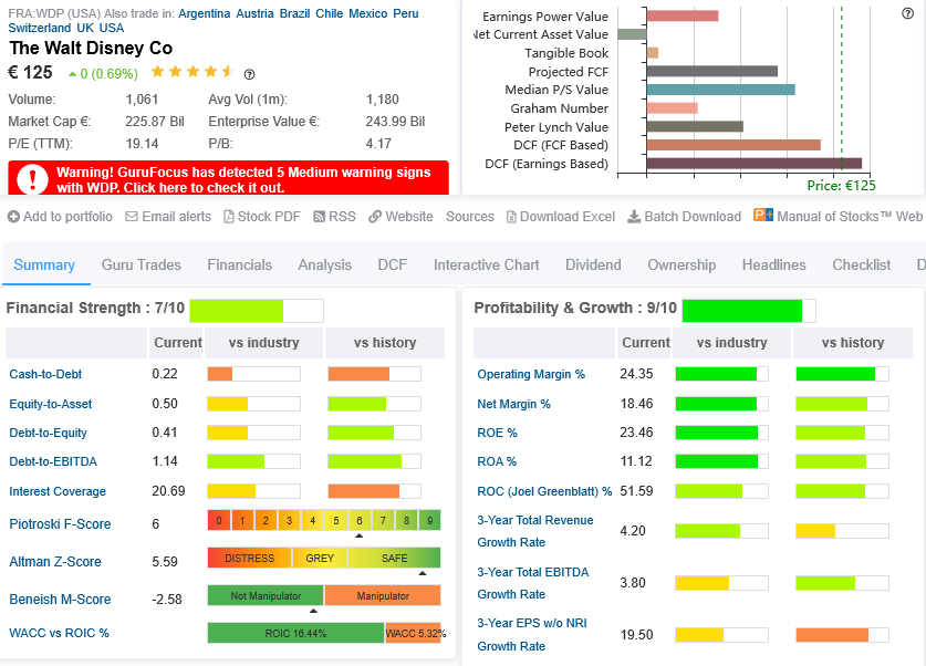 wdc analysis