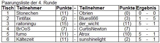 pn d824ed496b81 Ergebnis 4.Runde