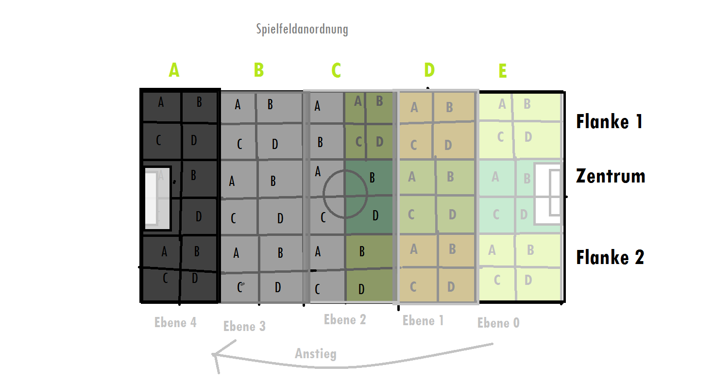 pn 9f31742d1d19 spielfeldanordnung