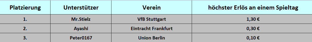 Spieltag