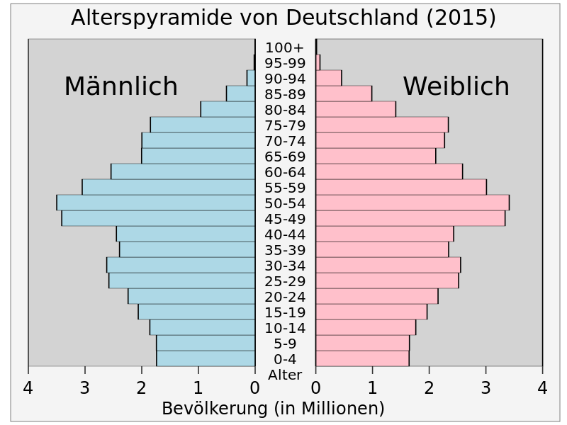 Germanypop.svg