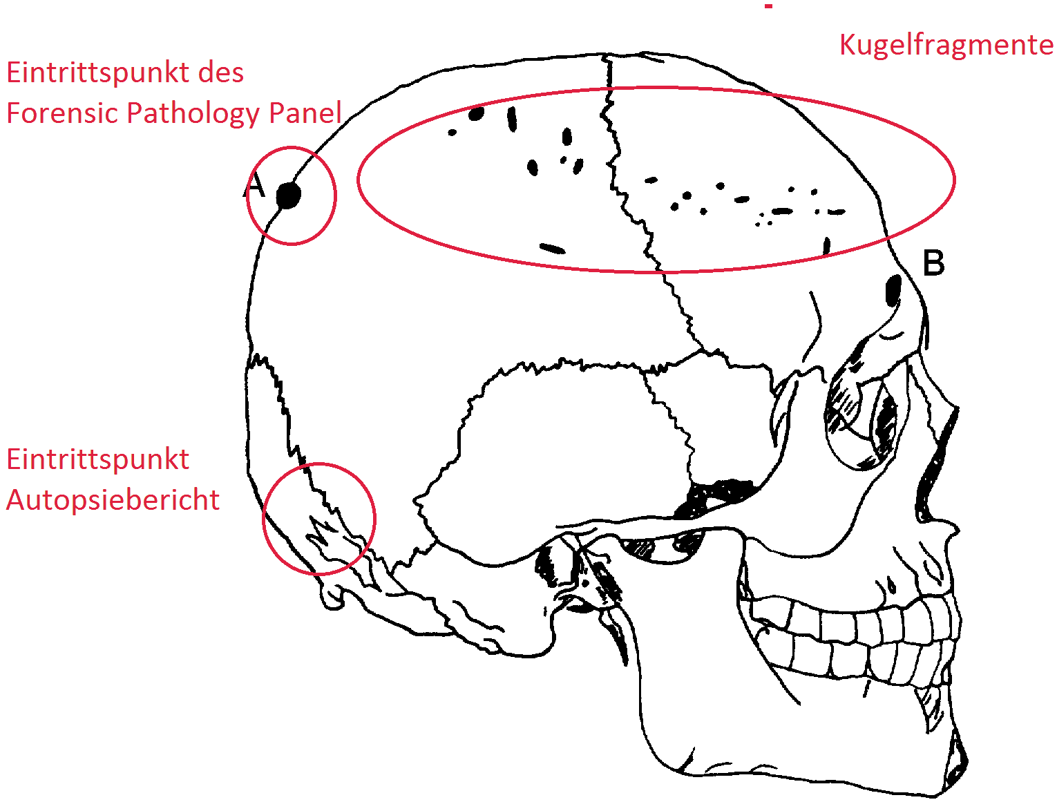 Eintritt