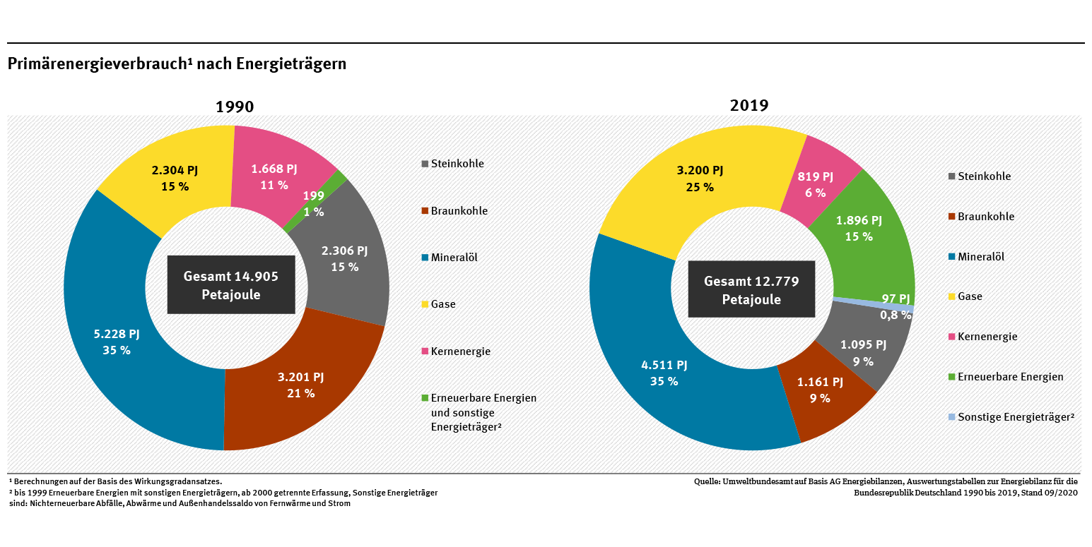 3 abb pev-energietraeger 2020-11-24