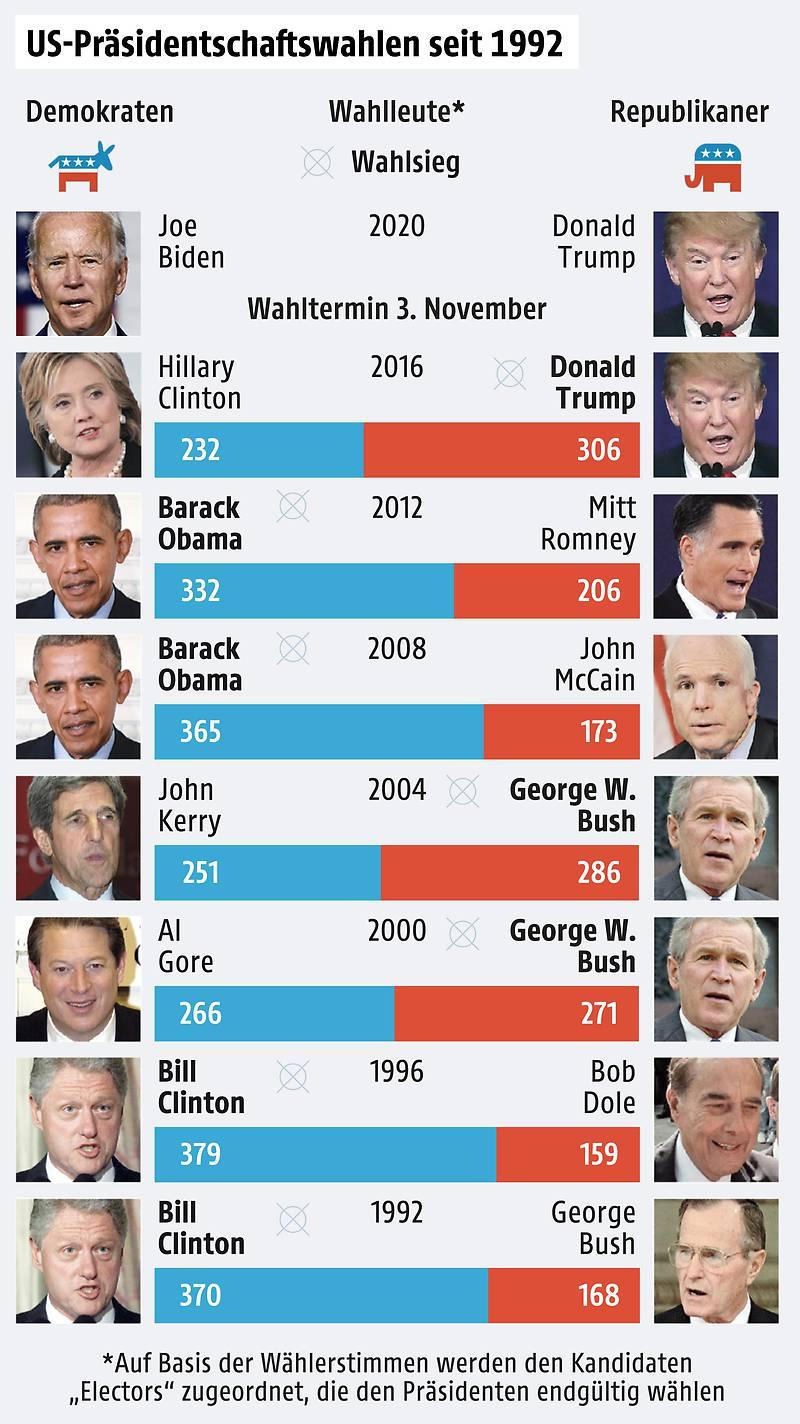 738820 body 256420 us wahl praesidentenw