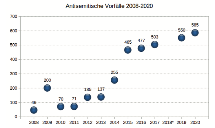 AntisemitischeVorfaelle1