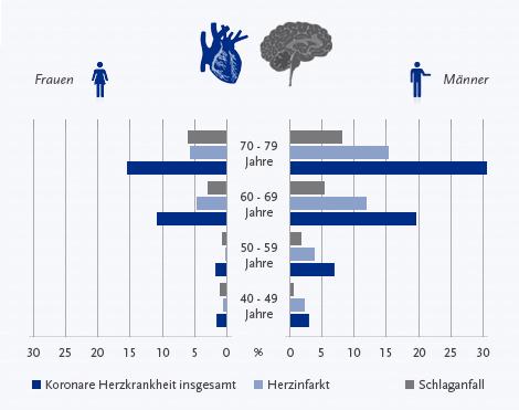 Infografik HKK.jpgjsessionid084800F3E10E.inte