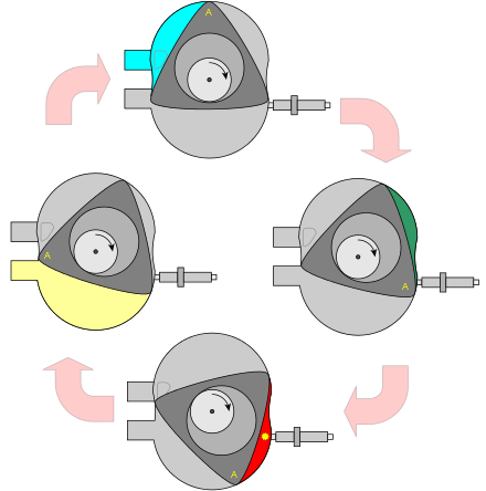 440px-Wankel Cycle 28vector29.svg