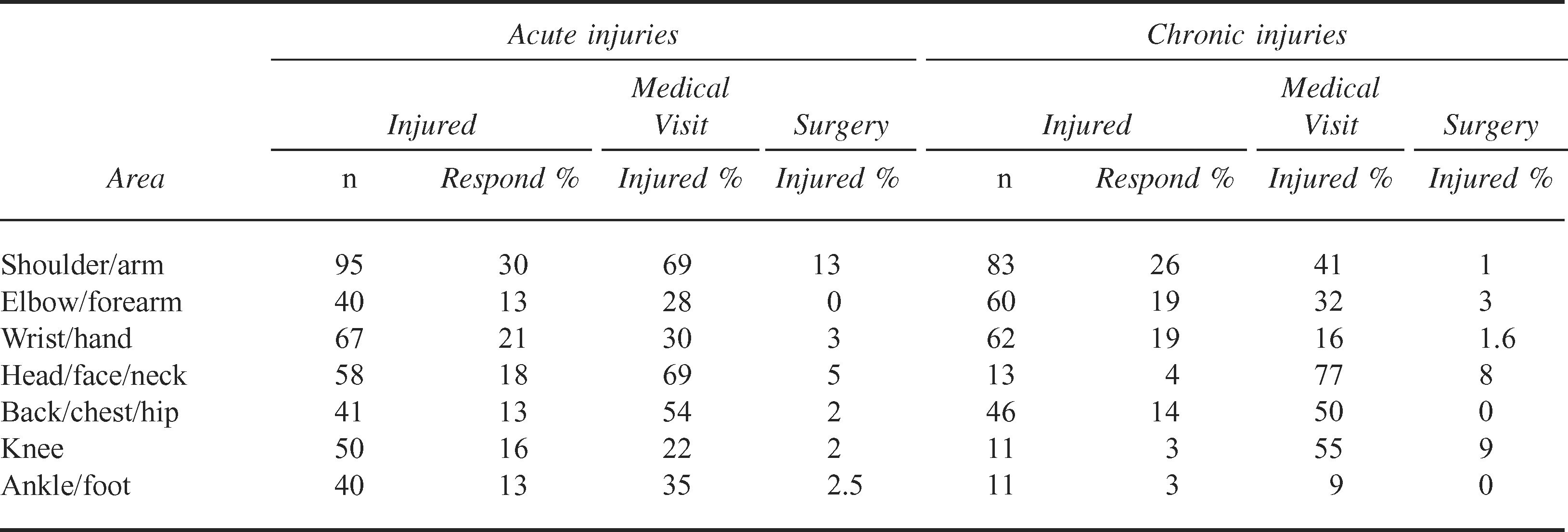 10.1580 1080-603220020130119ywis20co2-ta