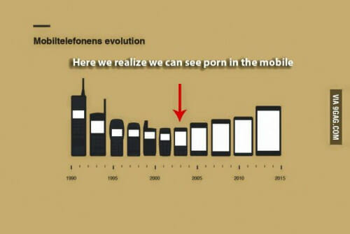 Entwicklung-der-Smartphone-Groessen