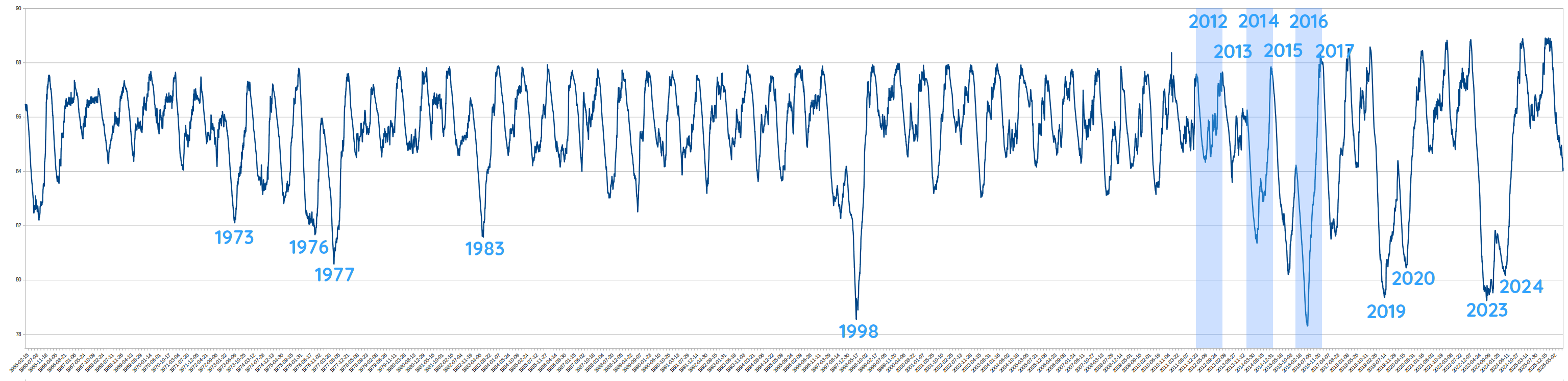 PanamaCanal WaterLevel Full