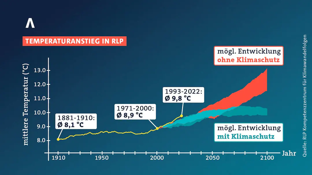 1679414467909temperaturanstieg-in-rlp-10.webp