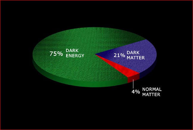 060228darkenergy