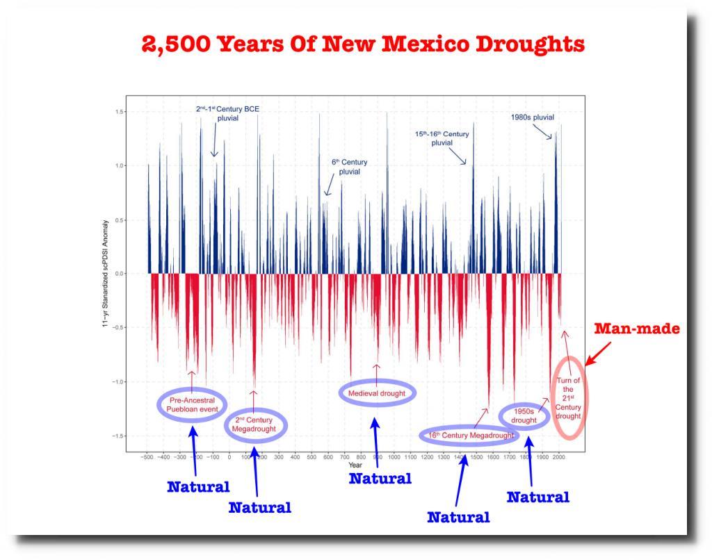 Droughts.jpgl