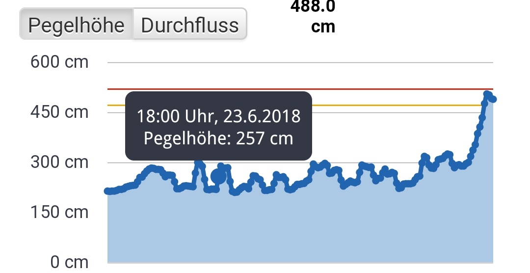 42+ schön Bilder Wie Ist Das Wetter Zu Hause Wie ist das