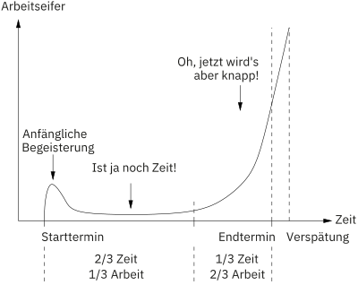 400px-Studentensyndrom.svg