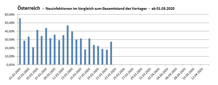 04 sterreich Grafik