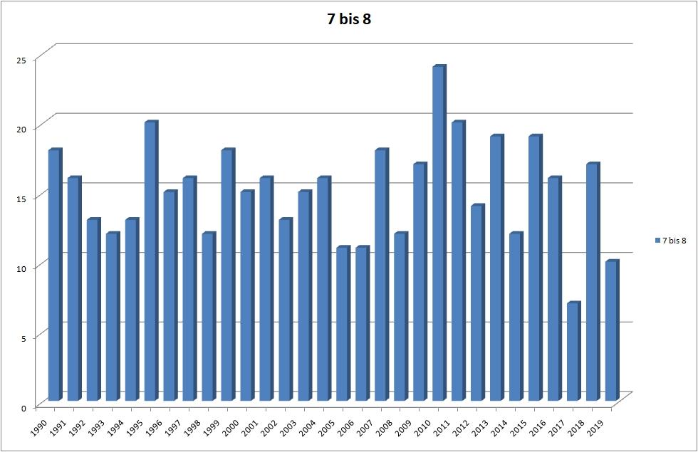 Beben-weltweit-002-7bis8