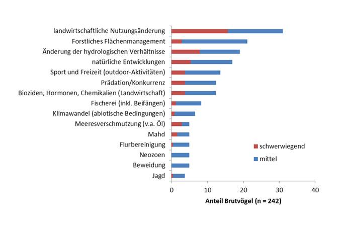 beeintraechtigungen-und-gefaehrdungen br