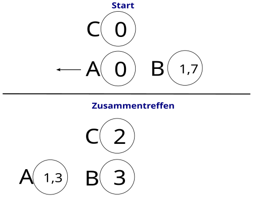 3 Uhren S Wiki