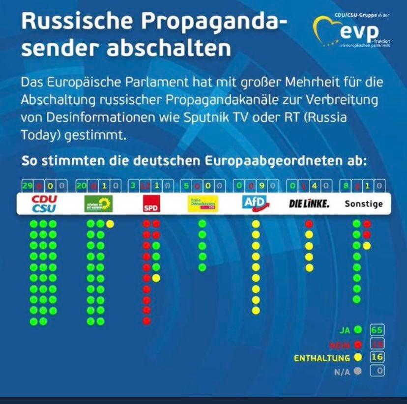 Sputnik abschalten Europa Parlament - Co