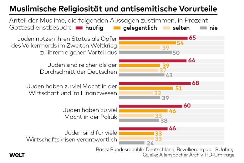 DWO-IP-Antisemitismus-js-Muslime