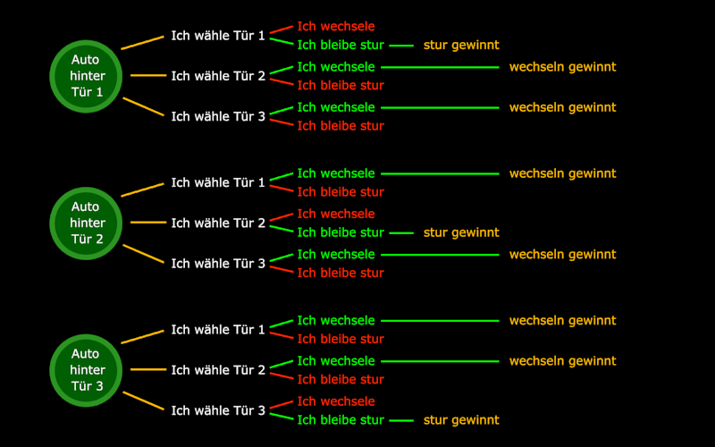 wechseln-oder-bleiben