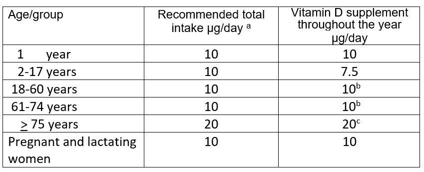eng vitamin-d supplements table f