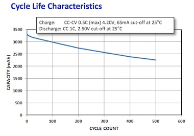 Panasonic cycle