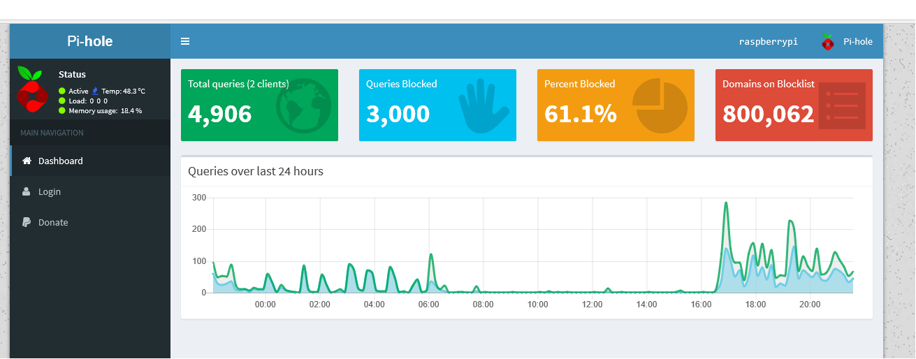 pihole