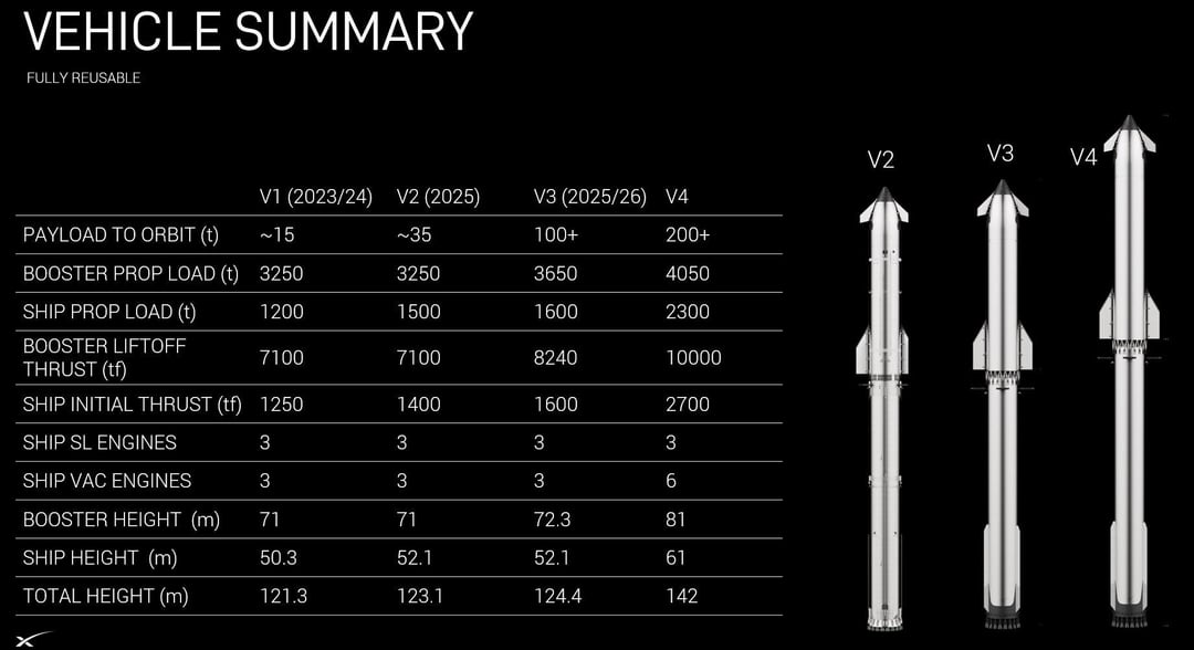 starship-v3-v4-specs-announced-v0-6vf3m5