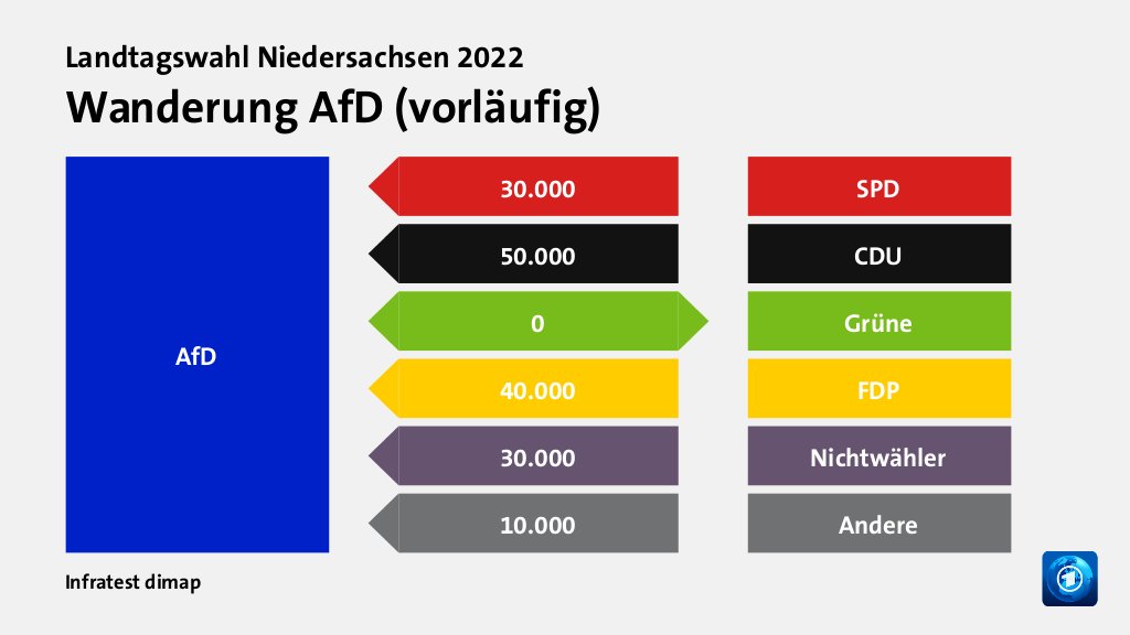 AfD Nds Wanderung - Copy