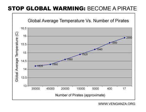 global-warming-600x464