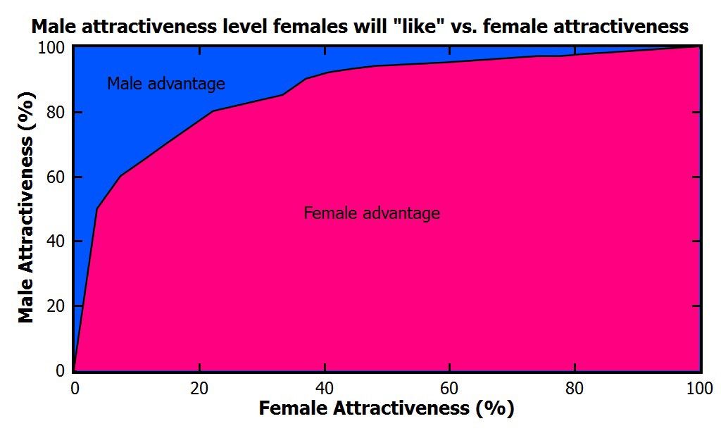 Tinder-Statistik-1