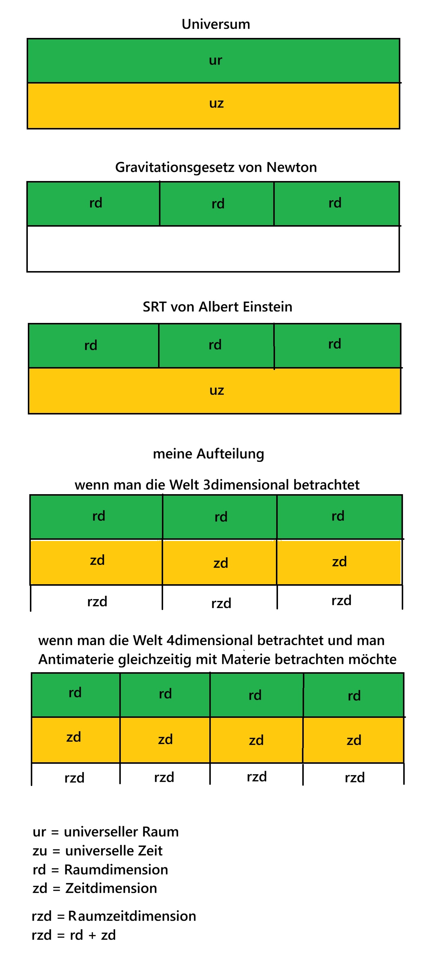 Grafik zu Raum und Zeit