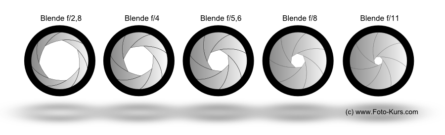 blenden-28-bis-11