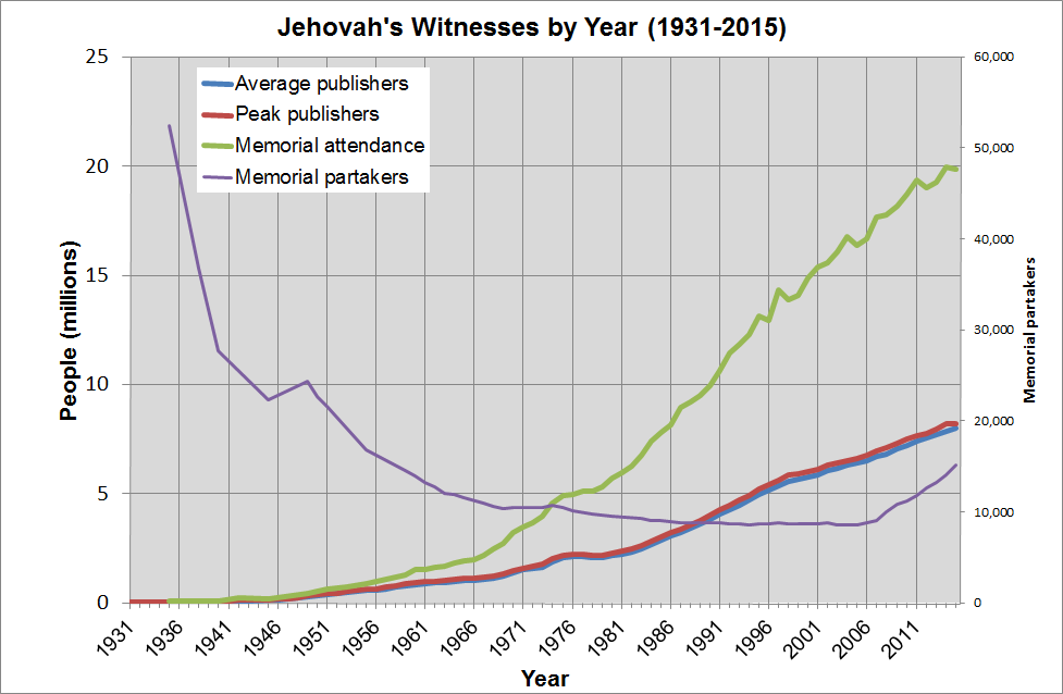 JWStats1931-2015