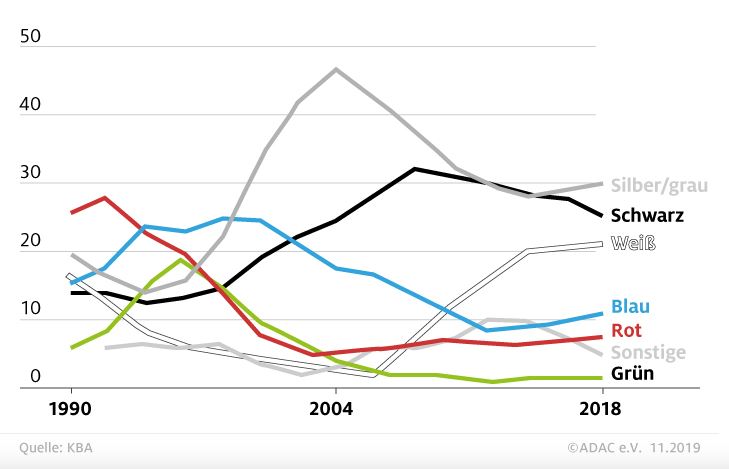 beliebte-autofarben-trend