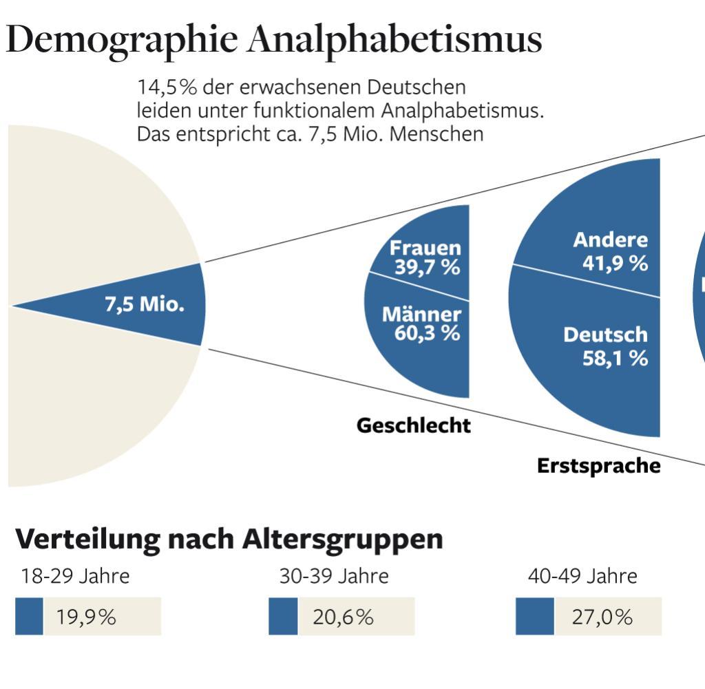 DWO-Analphabetismus-2-jpg