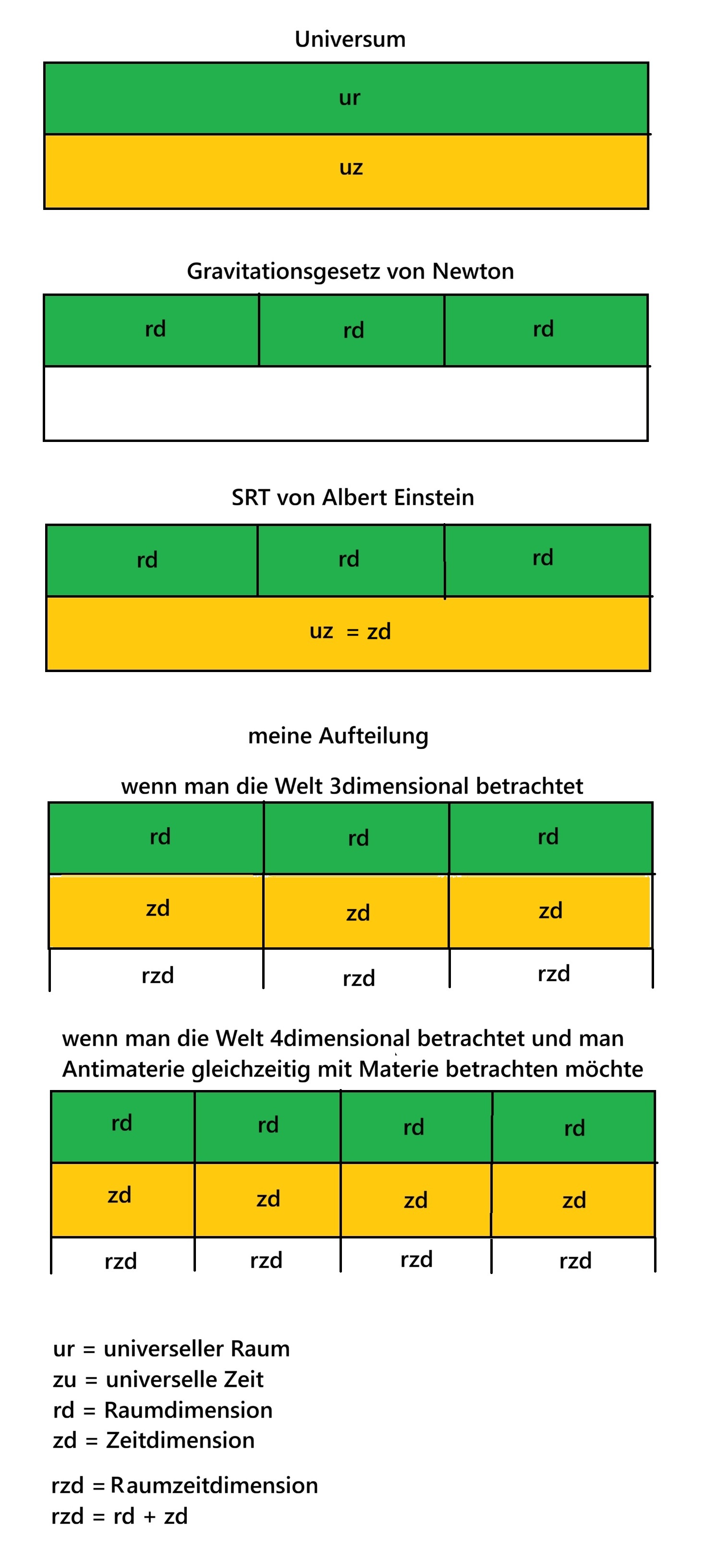 Grafik zu Raum und Zeit