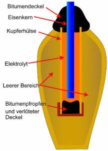 batteriebagdad-216x300