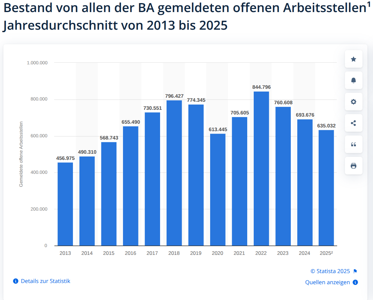 2025-10-21 08.55.28 de.statista.com df92