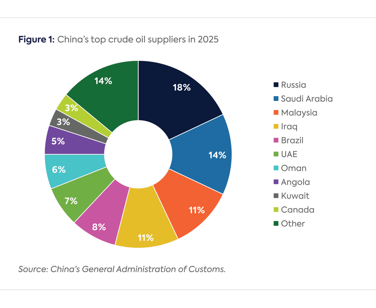 China-oil-imports-blog-Figure-1-FINAL-1.webp
