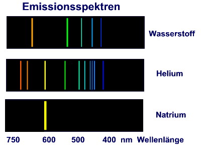 EmSpektrum