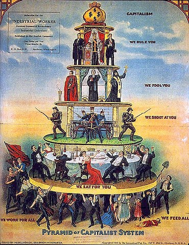 370px-Pyramid of Capitalist System