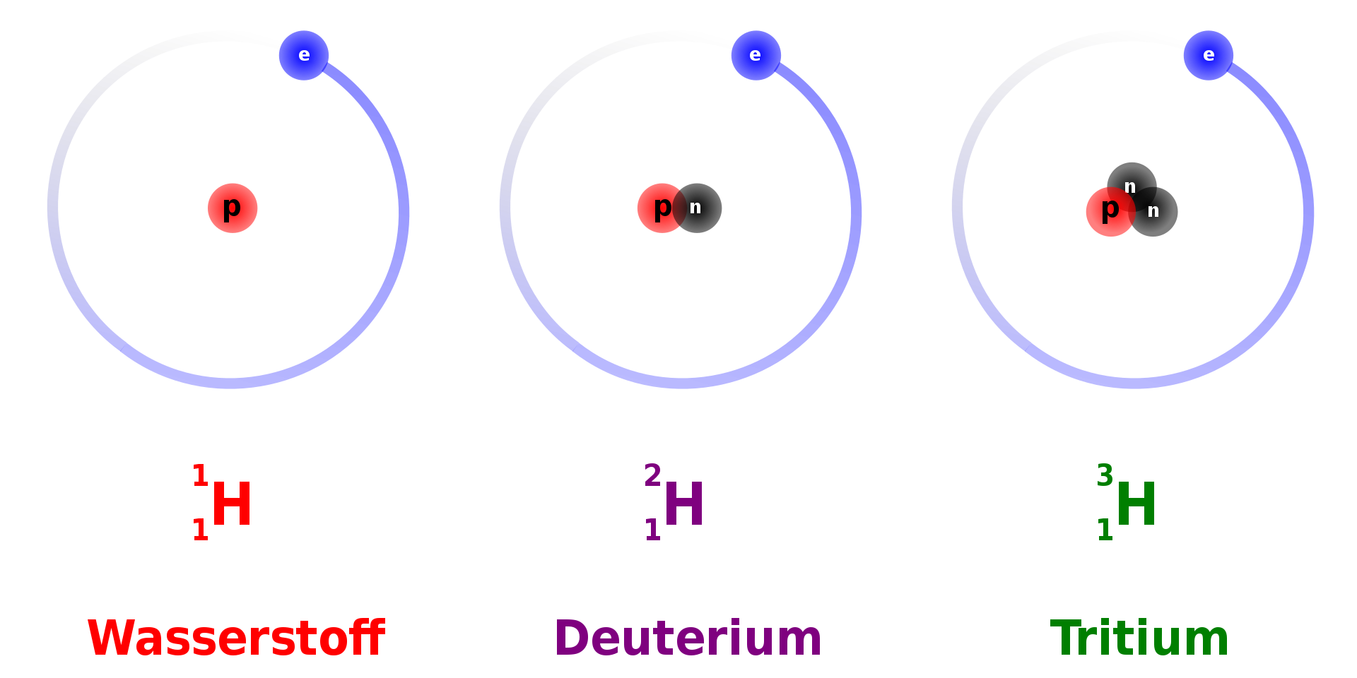 1920px-Hydrogen Deuterium Tritium Nuclei