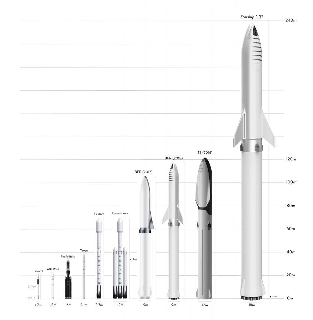 F9-FH-BFR-to-scale-SpaceX-18m-Starship-2