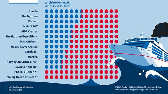nabu-kreuzfahrtranking-100-resimage v-va